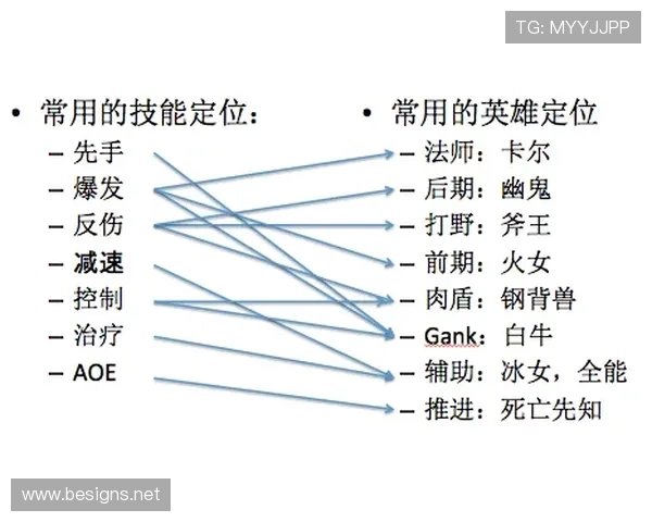 奥利塞战术角色解析:体系依赖与个人价值 奥利塞战术角色解析:体系依赖与个人价值