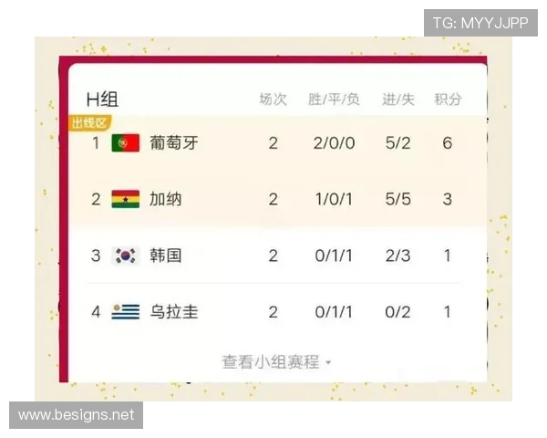 2026世界杯乌拉圭小组赛赛程分析与出线前景预测 2026世界杯乌拉圭小组赛赛程分析与出线前景预测