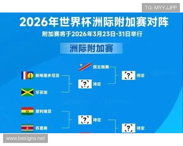 2026世界杯最新出线确认规则